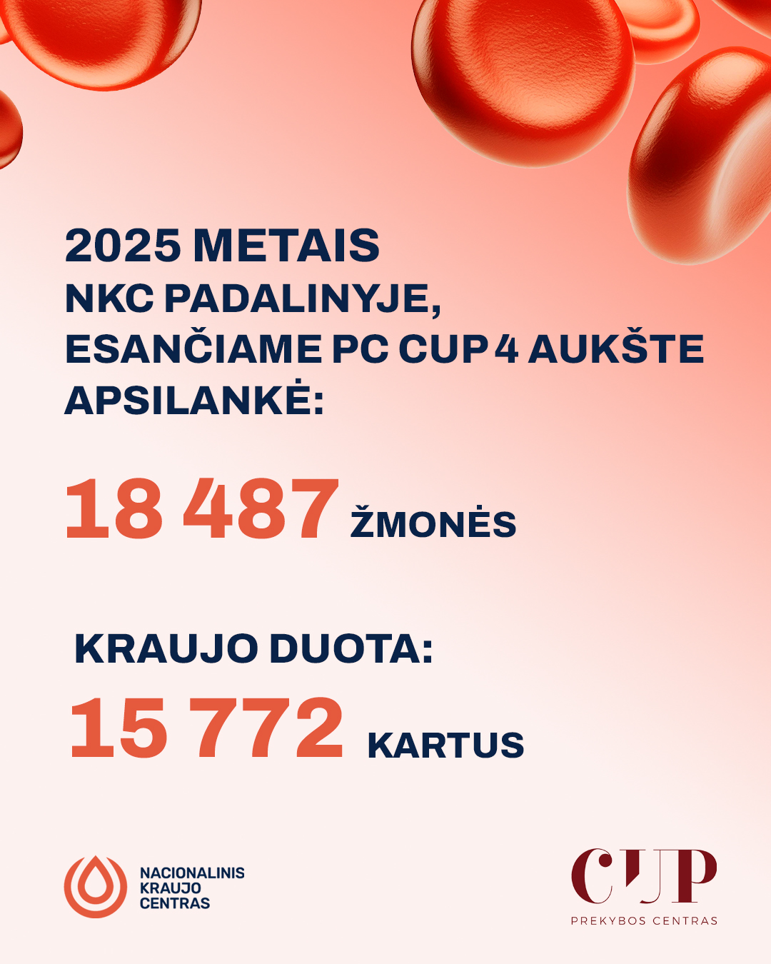 Nacionalinis kraujo centras pasiekė įspūdingų rezultatų!